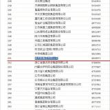 2014中国企业500强名单发布，奥克斯排名升至251位