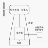 什么是并网型风力发电系统？