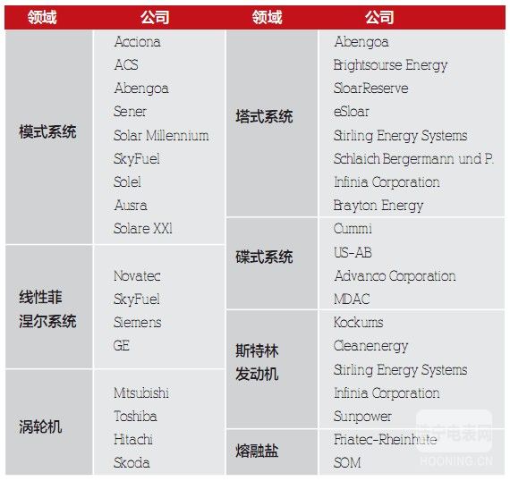 【节能知识】光热发电：全球新能源的新热点