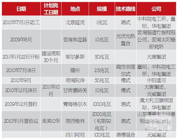 【节能知识】光热发电：全球新能源的新热点