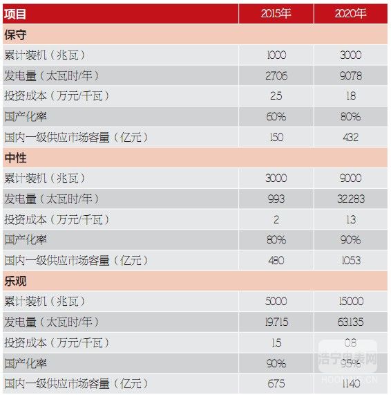 【节能知识】光热发电：全球新能源的新热点