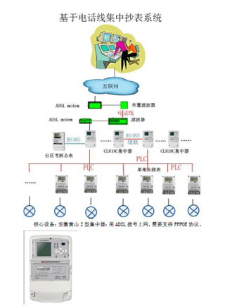 智能电网 * 为科陆技术团队创新与服务能力点赞