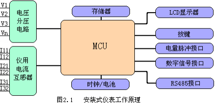 安装式仪表工作原理