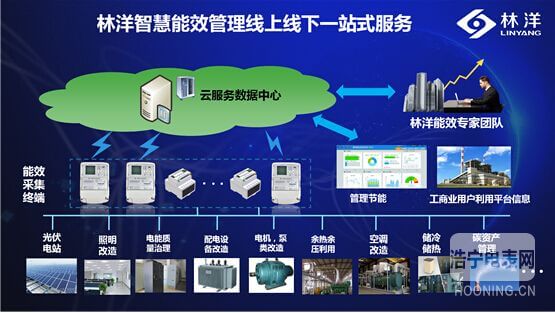 林洋智慧能效管理业务全面推进 公司发布全资子公司签订重大合同的公告