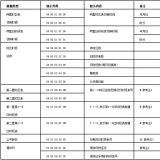 科陆DSSD718/DTSD718三相电能表怎么看电量 -- 显示代码定义(十三)