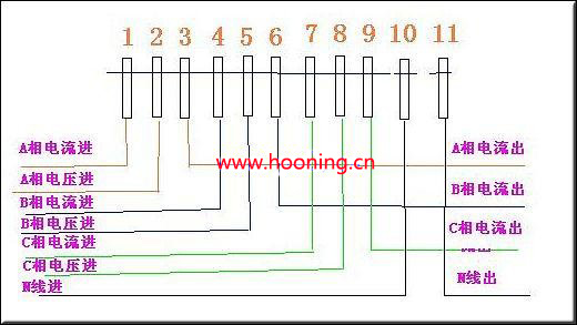 三相多功能电度表的接线方式（内含图）