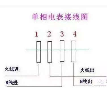 电能表的几种常见错误接线方式介绍