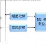 电子电能表的基本架构包括一些什么