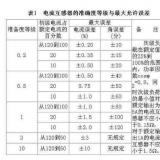 装在电能表上的电流互感器和变压器的区别是什么？