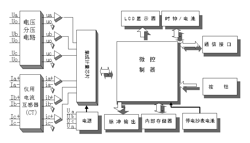 长沙威胜DDSY102-K3单相电子式预付费电能表可以实现远程抄表吗?