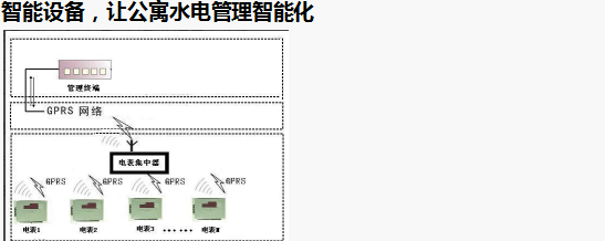 智能电表优化公寓用电管理模式，看这里就够了