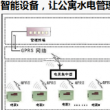 智能电表优化公寓用电管理模式，看这里就够了