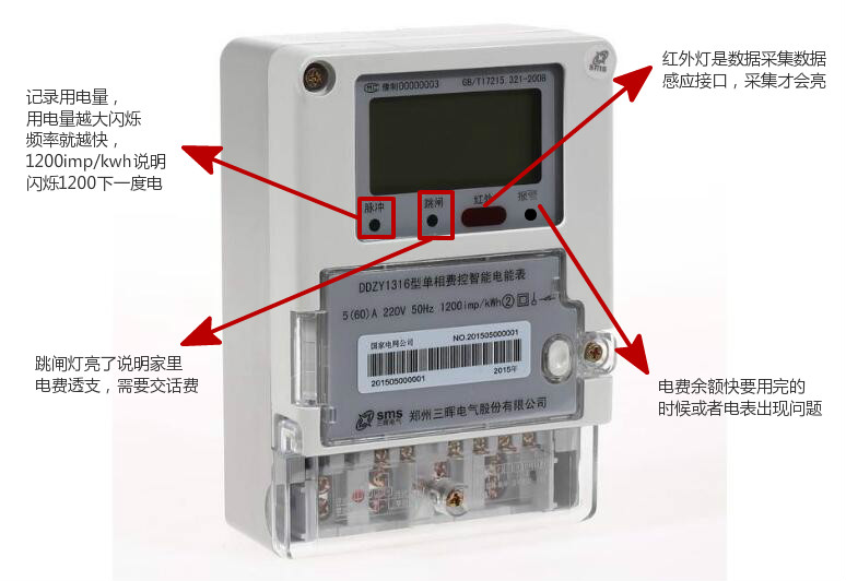 智能电表上的灯为什么一闪一闪的 会计入电费吗