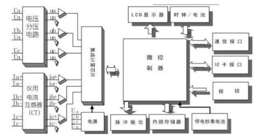 为什么很多人在智能电表上放一瓶水 这样做可以省电?