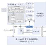 非侵入式负荷感知智能电表投入使用 大数据用电时代到来