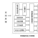 智能电表结构图