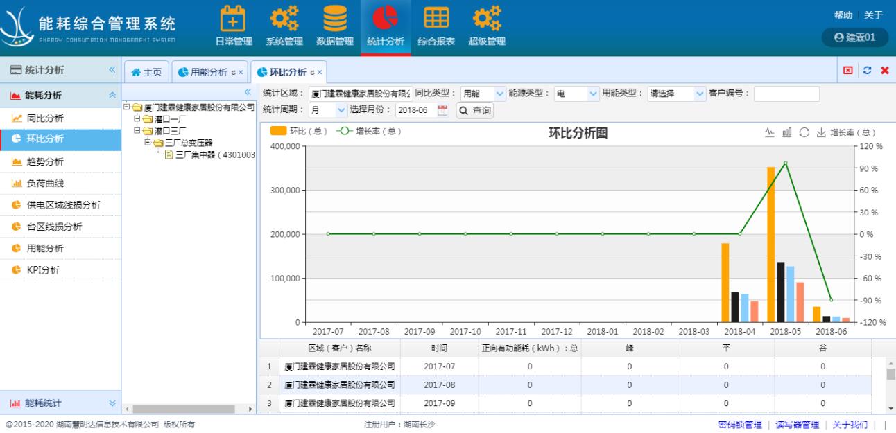 智能电表怎么远程抄表