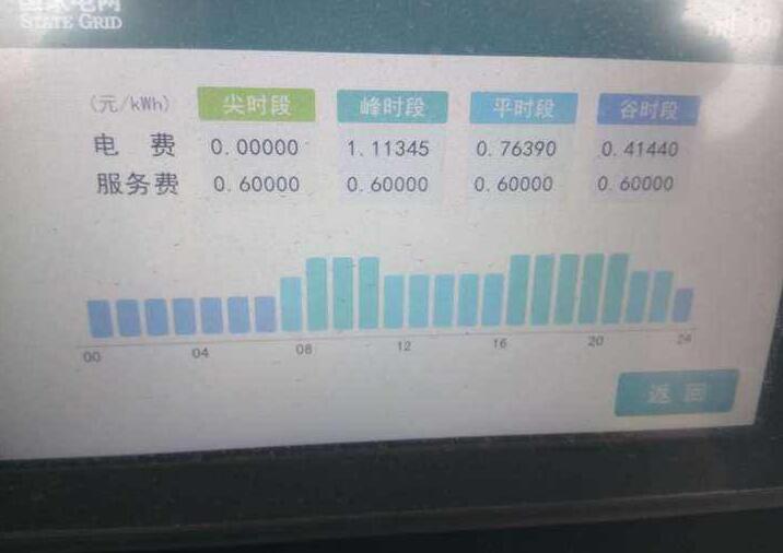 智能电表上面的尖峰平谷是什么意思