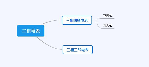 三相电表怎么接