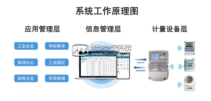 能耗监测系统的作用