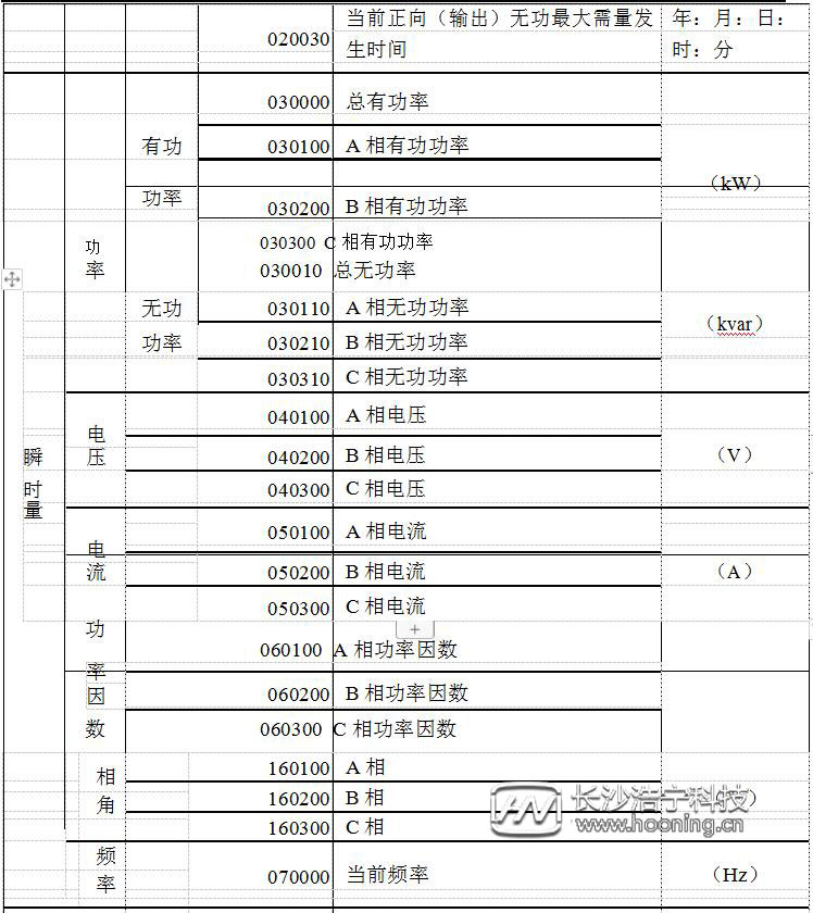 威胜电表DTSD341-MC3常用显示代码表