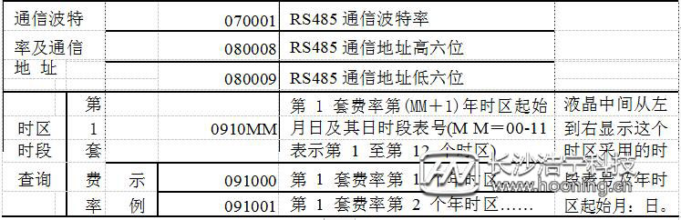 威胜电表DTSD341-MC3常用显示代码表