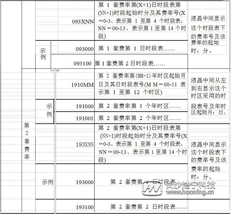 威胜电表DTSD341-MC3常用显示代码表