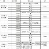 威胜电表DTSD341-MC3常用显示代码表