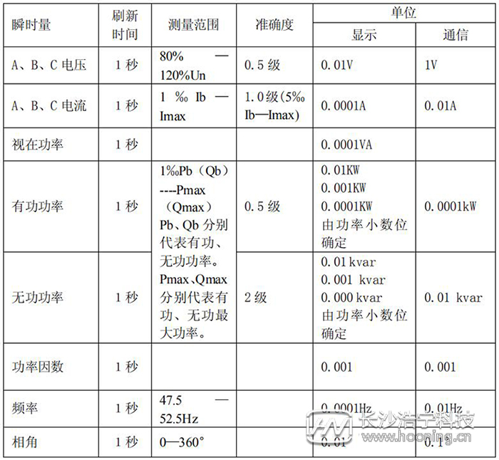 长沙威胜电表DTSD341-MB3测量功能