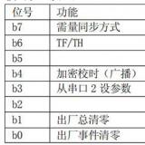 长沙威胜DTSD341-MB3电能表模式字设置