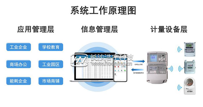 林洋电表配套远程抄表系统