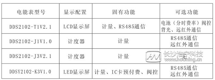 长沙威胜单相电表DDS102产品简介