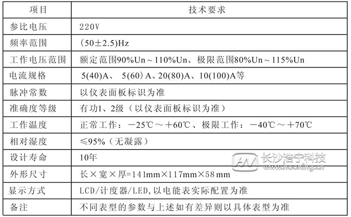 长沙威胜单相电表DDS102产品简介