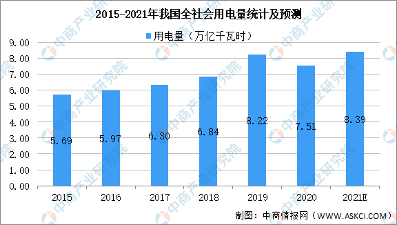 2021年中国智能电表市场发展状态级前景