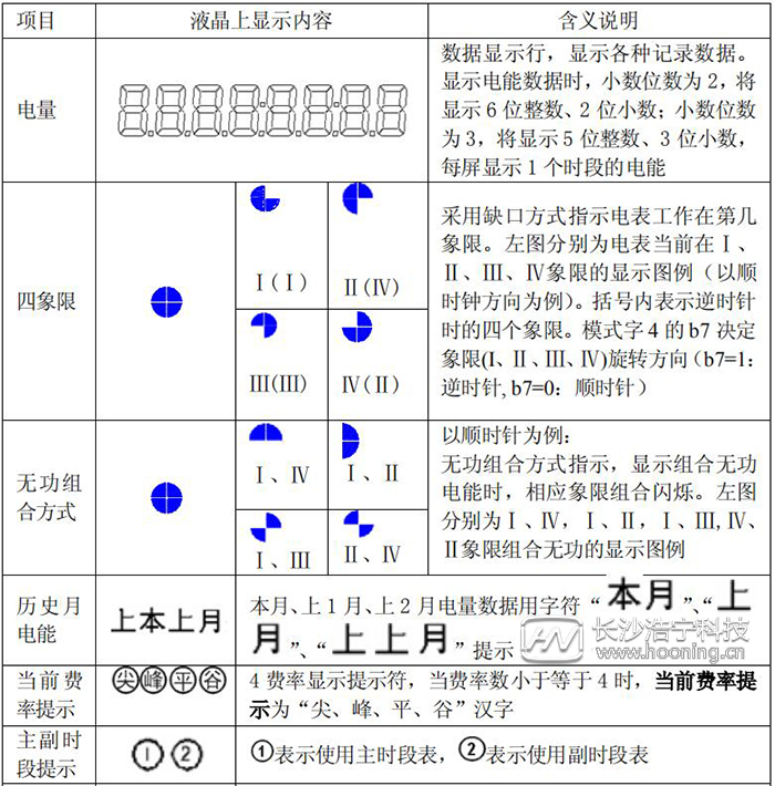 dtsd341电能表怎么看度数