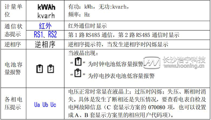 dtsd341电能表怎么看度数