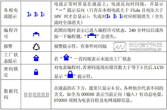 dtsd341电能表怎么看度数